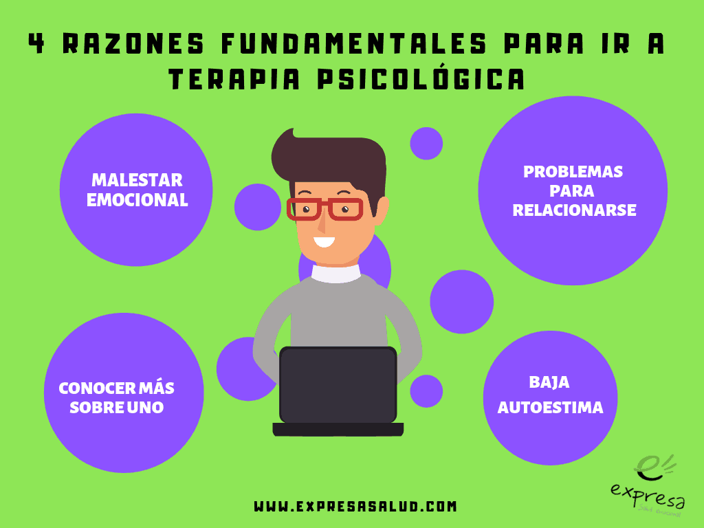 pscioterapeuta en lima - cuando-acudir-al-psicologo