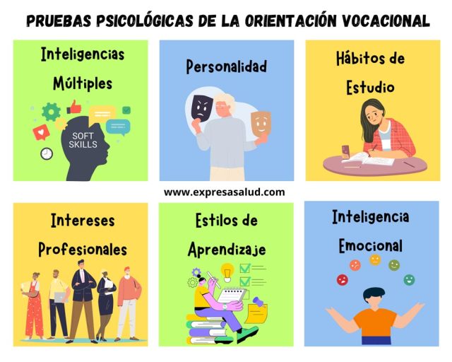 pruebas-orientacion-vocacional-2024